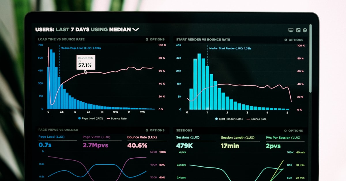 How to Measure AI Agent ROI: A Practical Template for Business Owners — Woyce Technologies